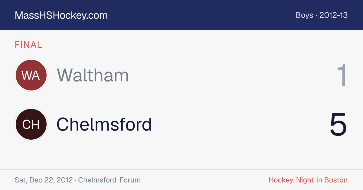 Waltham at Chelmsford score card