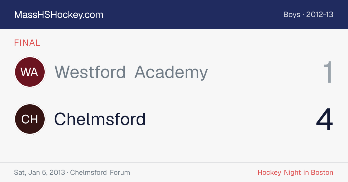 Westford Academy at Chelmsford score card