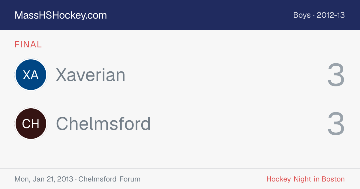 Xaverian at Chelmsford score card