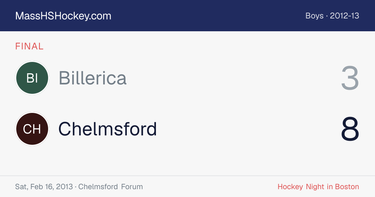 Billerica at Chelmsford score card