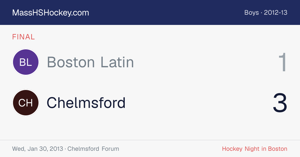 Boston Latin at Chelmsford score card