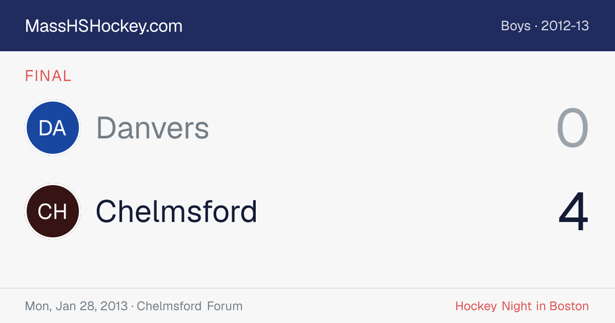 Danvers at Chelmsford score card