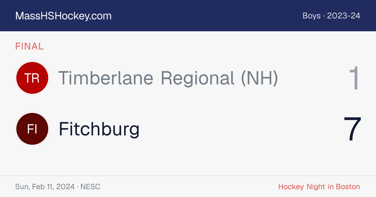 Timberlane Regional (NH) at Fitchburg score card
