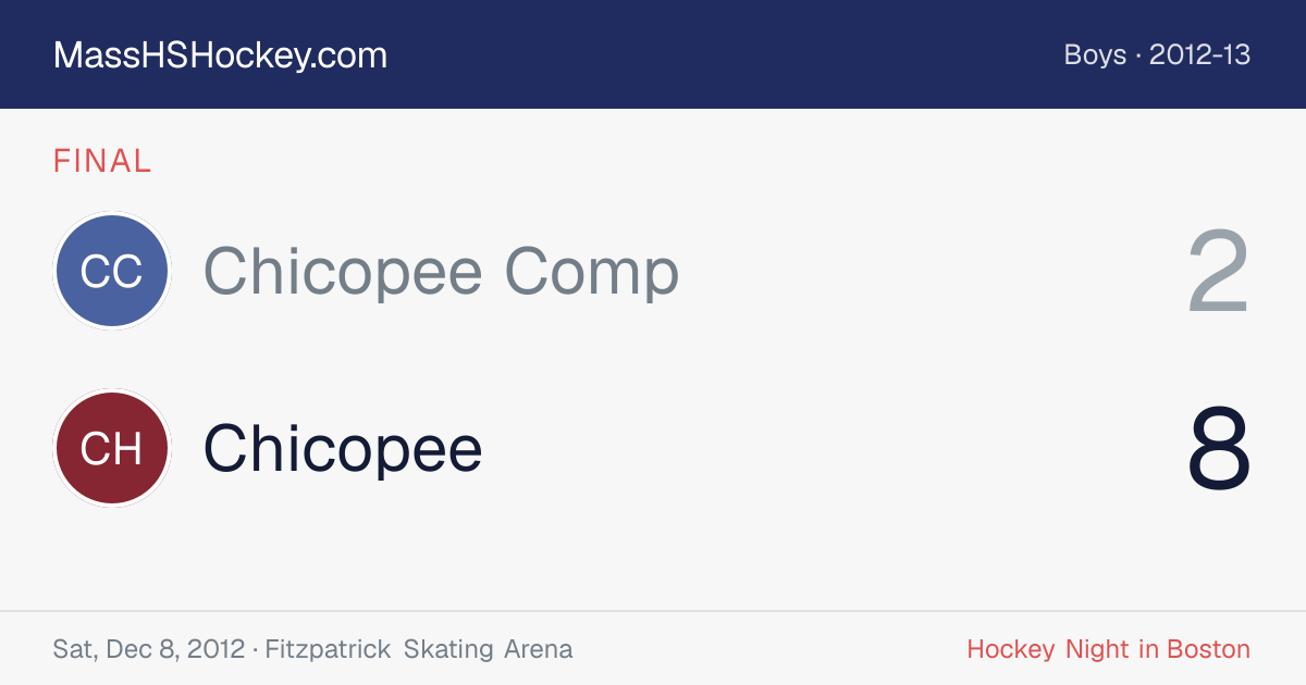 Chicopee Comp at Chicopee score card