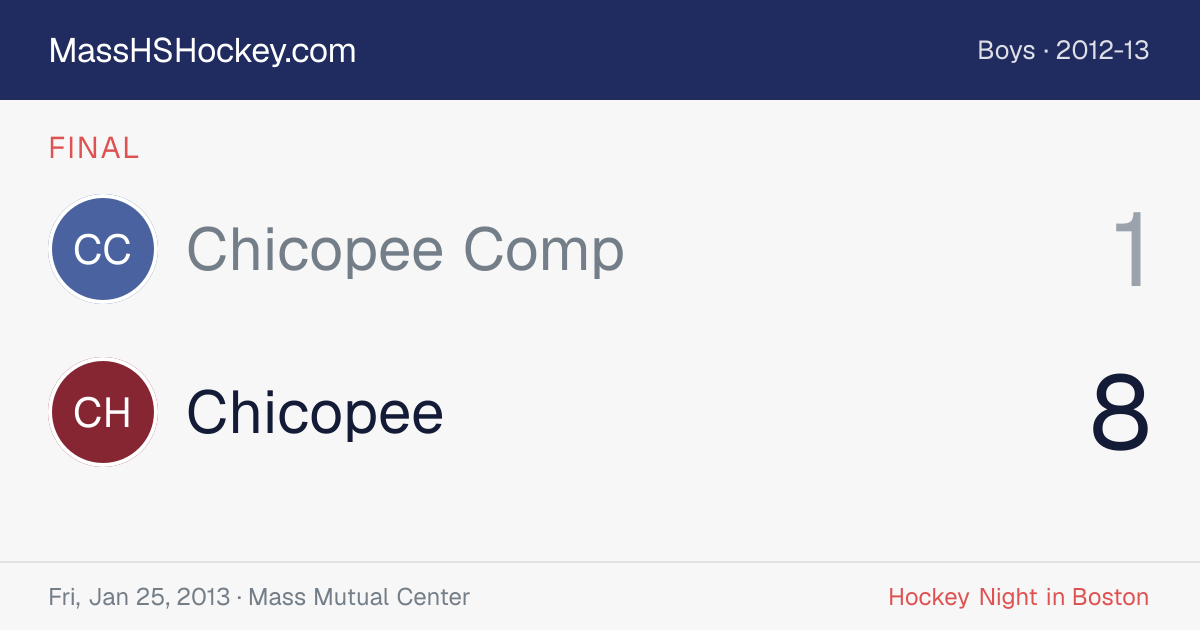 Chicopee Comp at Chicopee score card