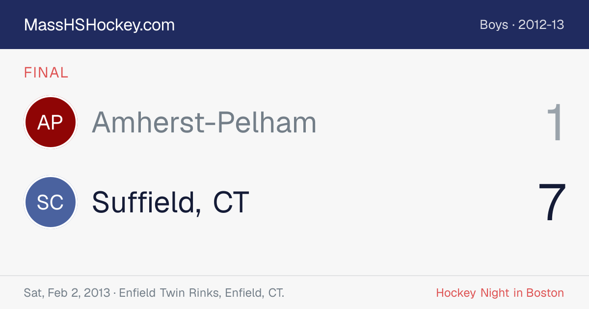 Amherst-Pelham at Suffield, CT score card