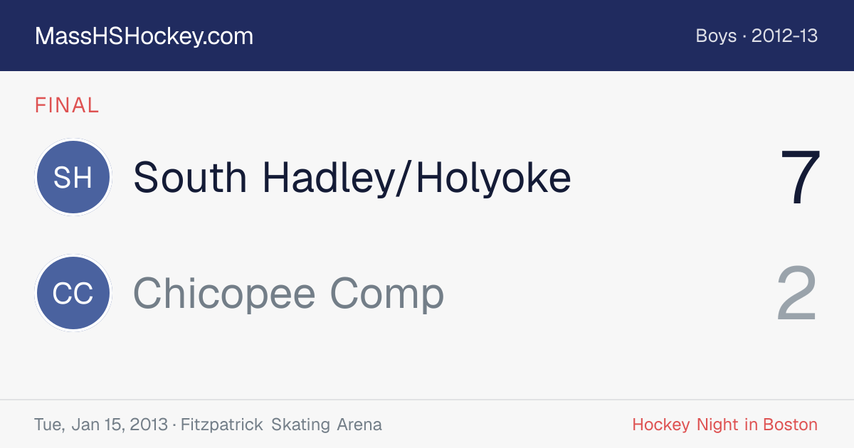South Hadley/Holyoke at Chicopee Comp score card