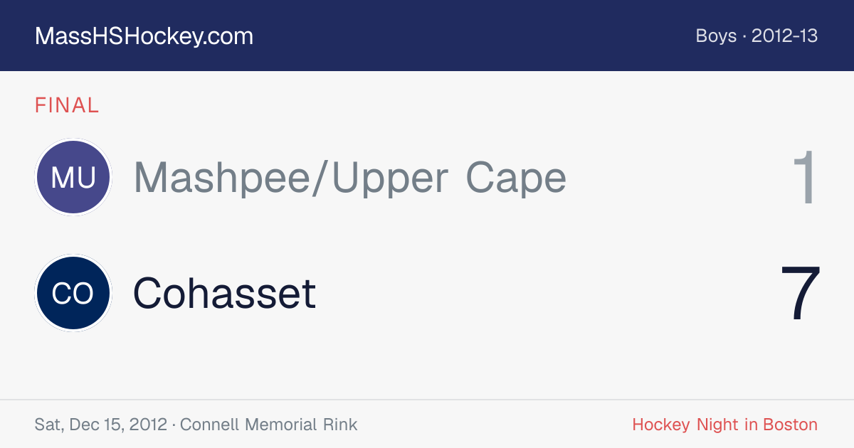 Mashpee/Upper Cape at Cohasset score card