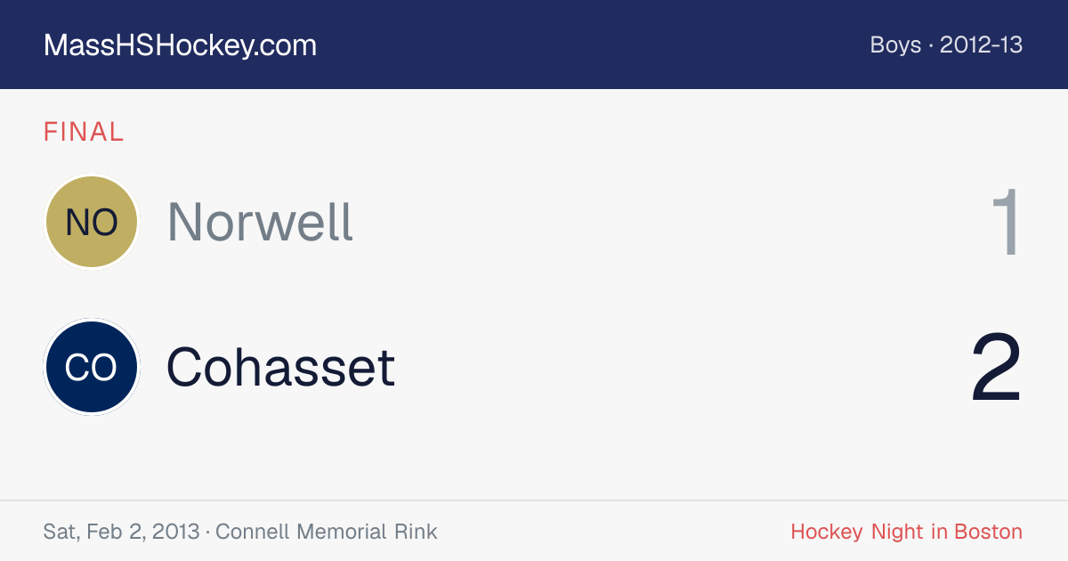 Norwell at Cohasset score card