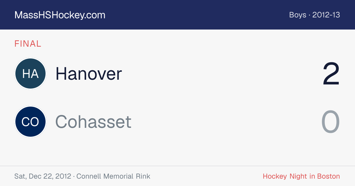 Hanover at Cohasset score card
