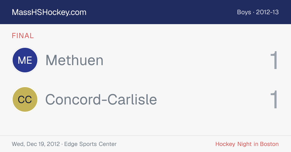 Methuen at Concord-Carlisle score card