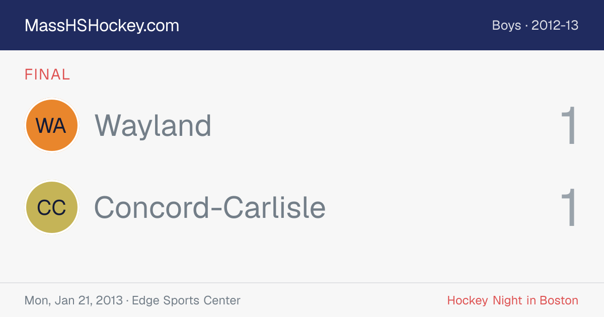 Wayland at Concord-Carlisle score card
