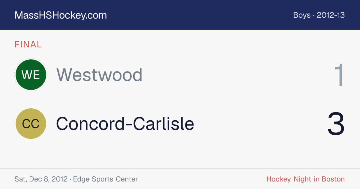 Westwood at Concord-Carlisle score card