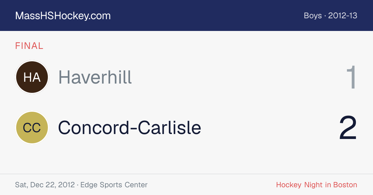 Haverhill at Concord-Carlisle score card