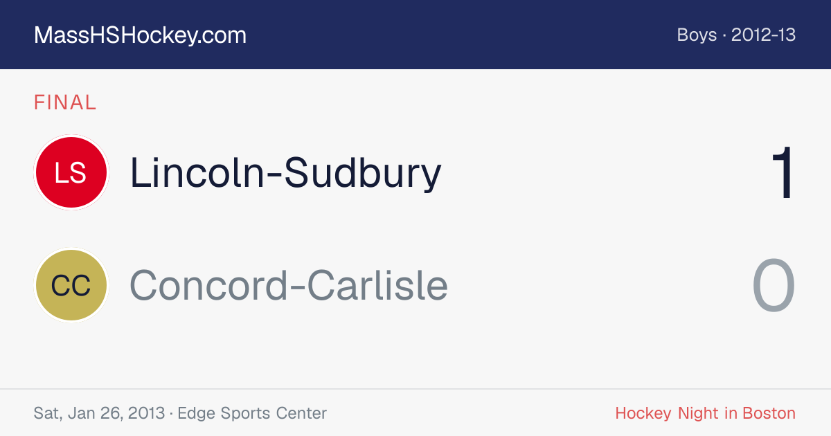 Lincoln-Sudbury at Concord-Carlisle score card