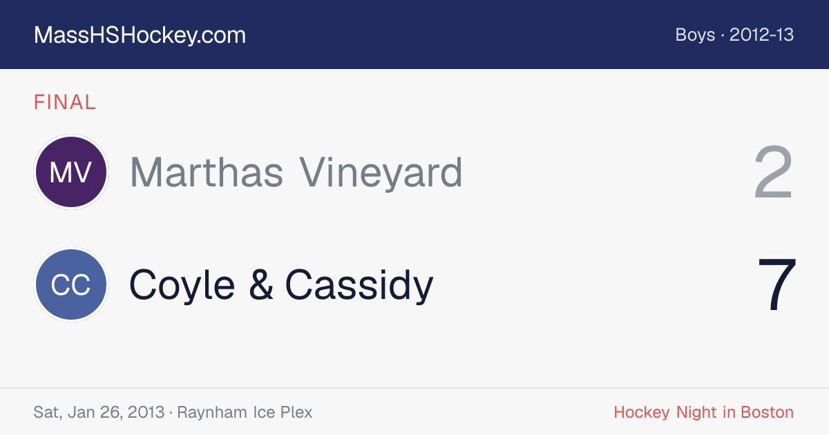 Marthas Vineyard at Coyle & Cassidy score card