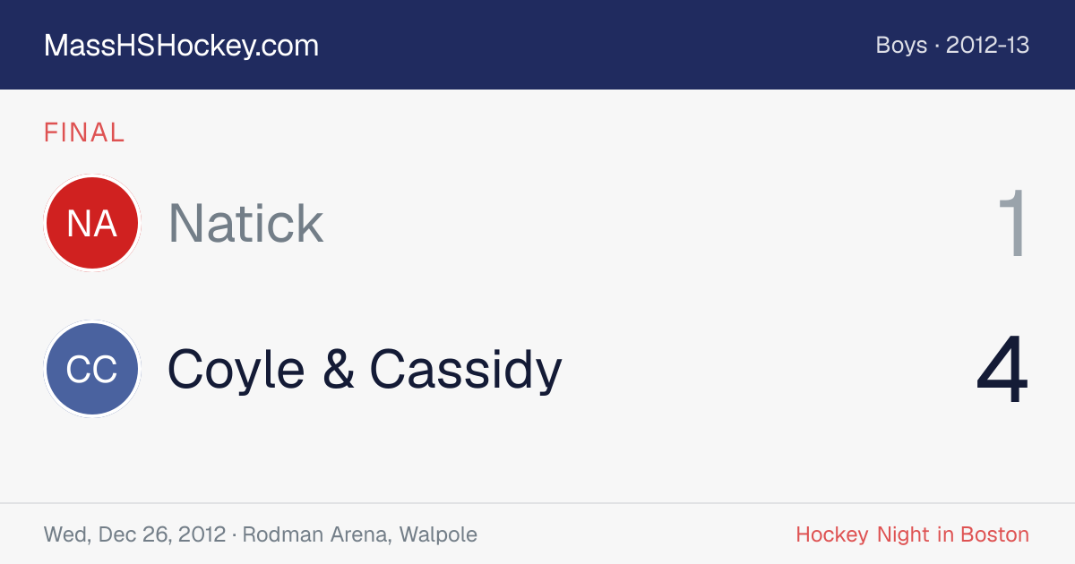 Natick at Coyle & Cassidy score card