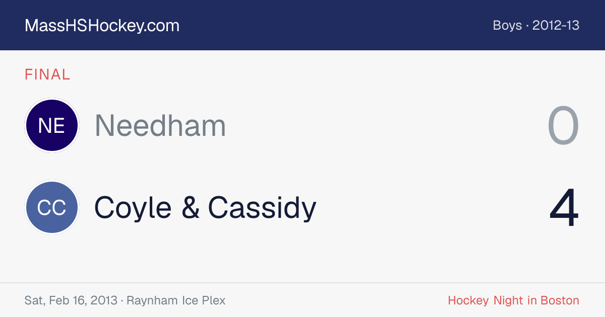 Needham at Coyle & Cassidy score card