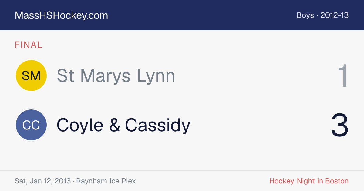 St Marys Lynn at Coyle & Cassidy score card