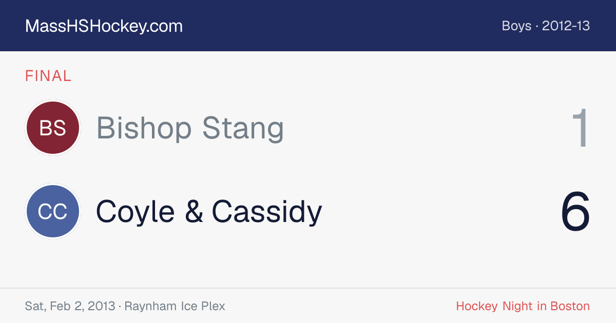 Bishop Stang at Coyle & Cassidy score card