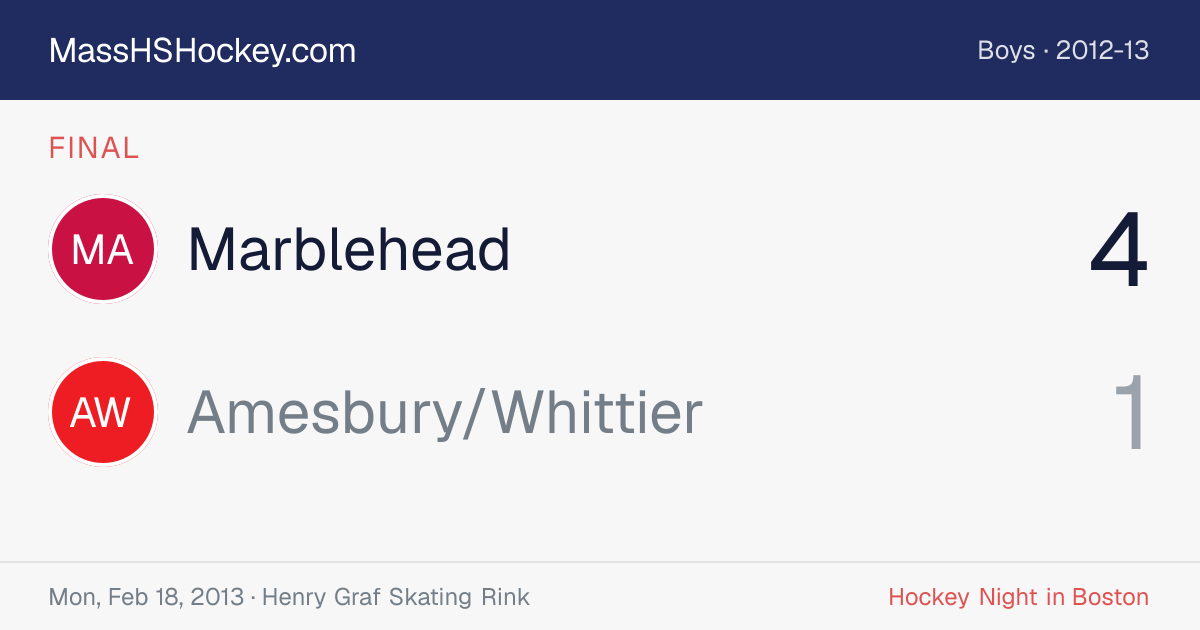 Marblehead at Amesbury/Whittier score card
