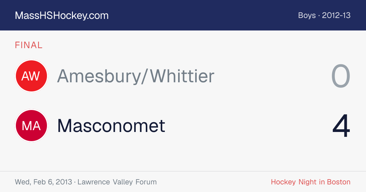 Amesbury/Whittier at Masconomet score card