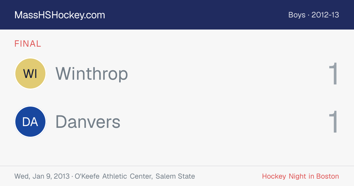 Winthrop at Danvers score card