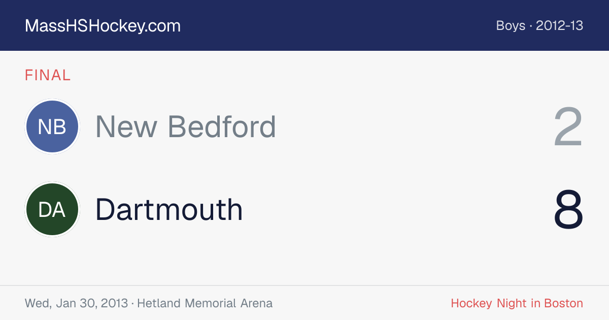 New Bedford at Dartmouth score card