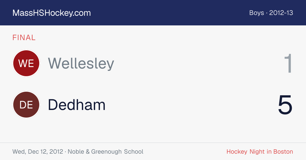 Wellesley at Dedham score card