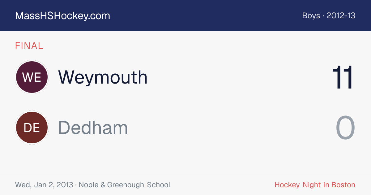 Weymouth at Dedham score card