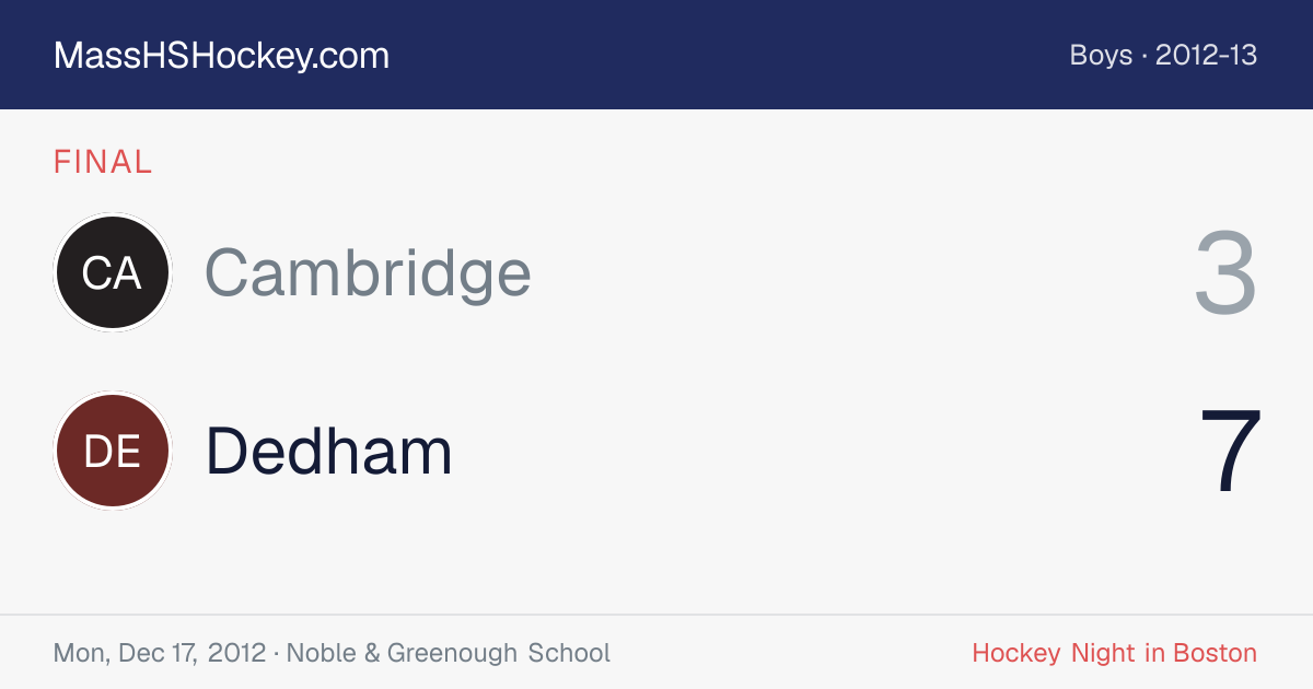 Cambridge at Dedham score card