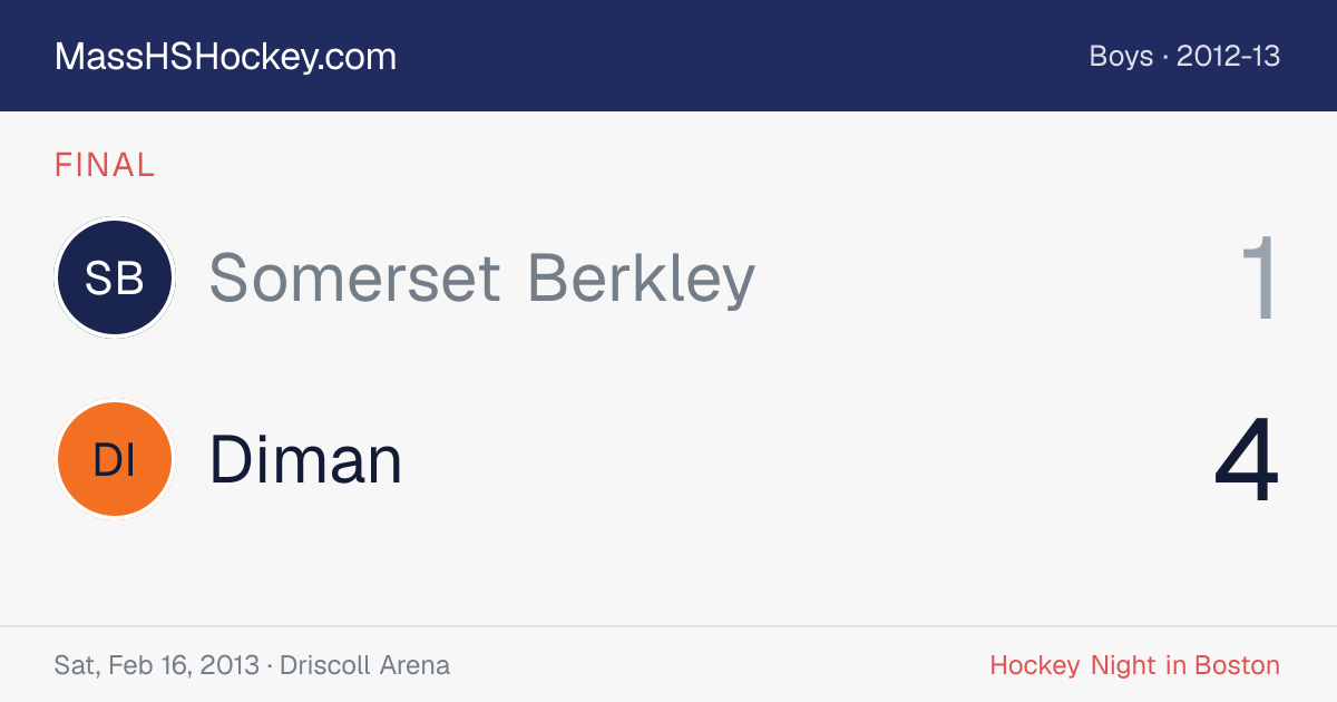 Somerset Berkley at Diman score card