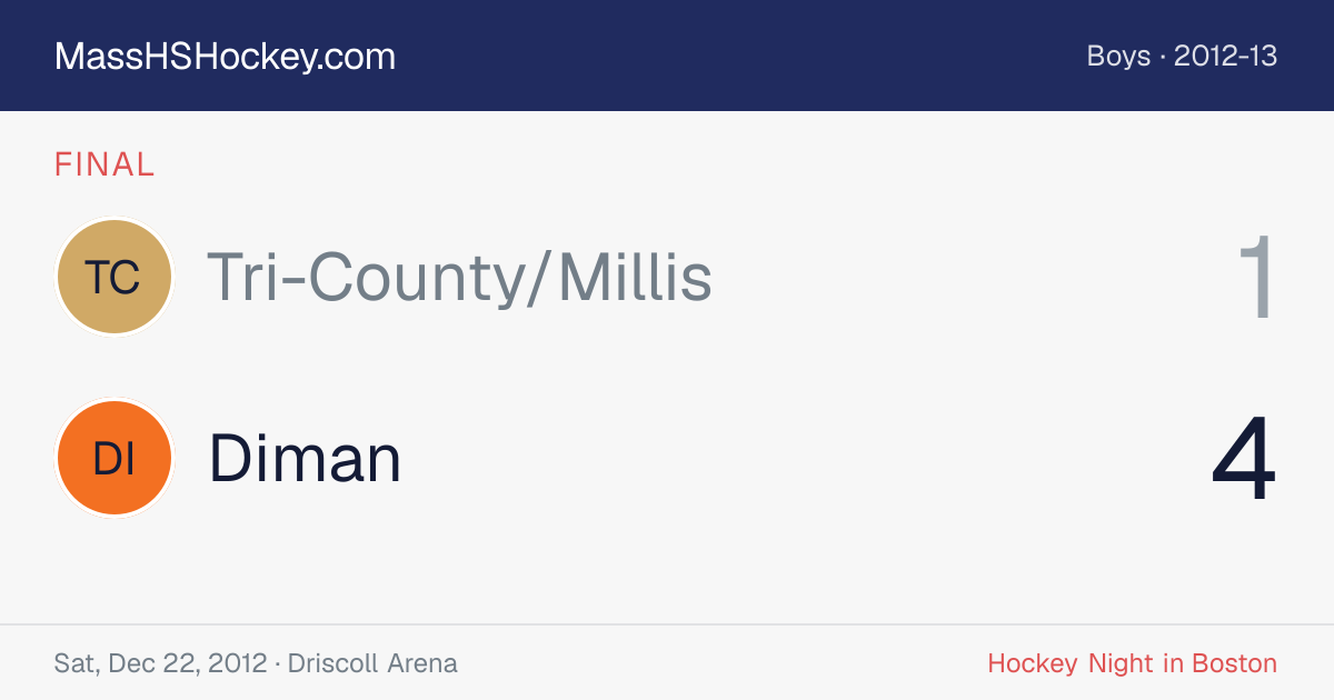 Tri-County/Millis at Diman score card