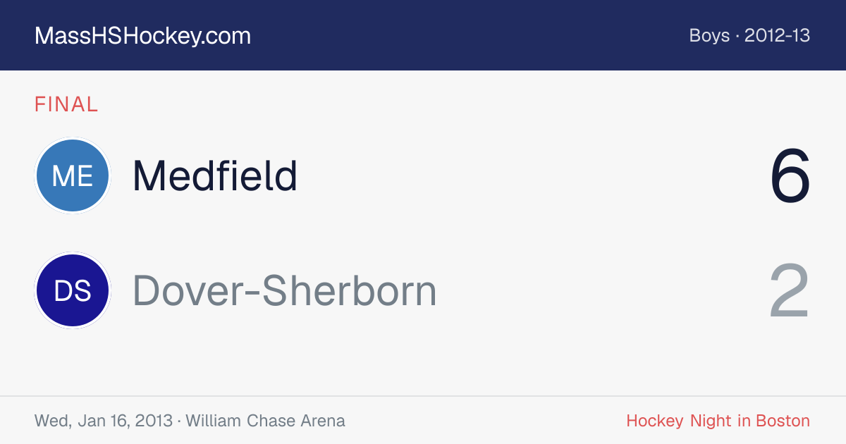 Medfield at Dover-Sherborn score card