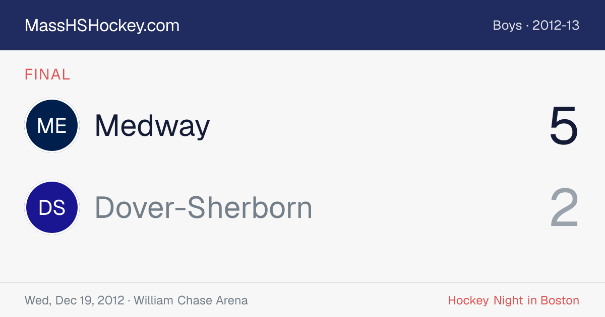 Medway at Dover-Sherborn score card