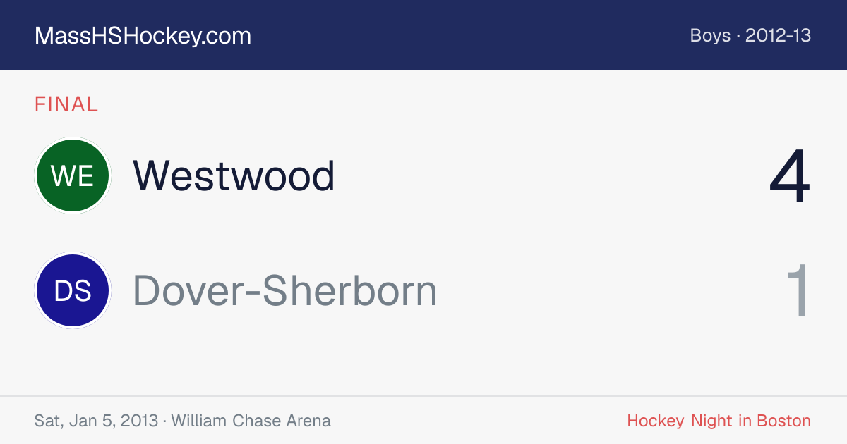 Westwood at Dover-Sherborn score card