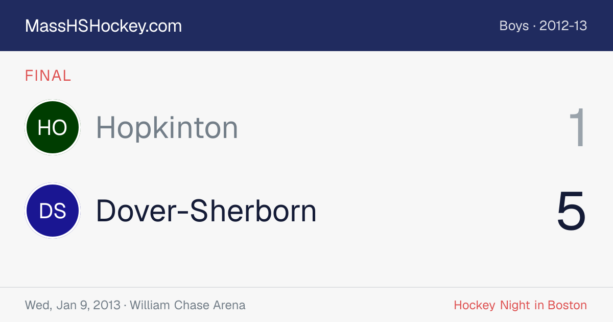 Hopkinton at Dover-Sherborn score card