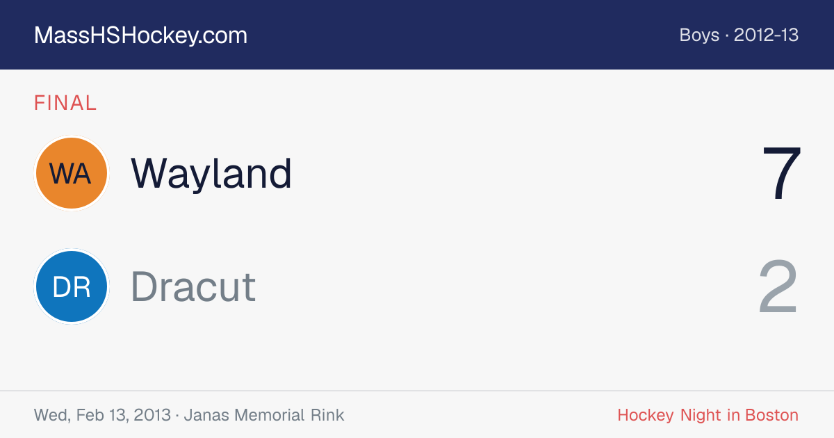 Wayland at Dracut score card