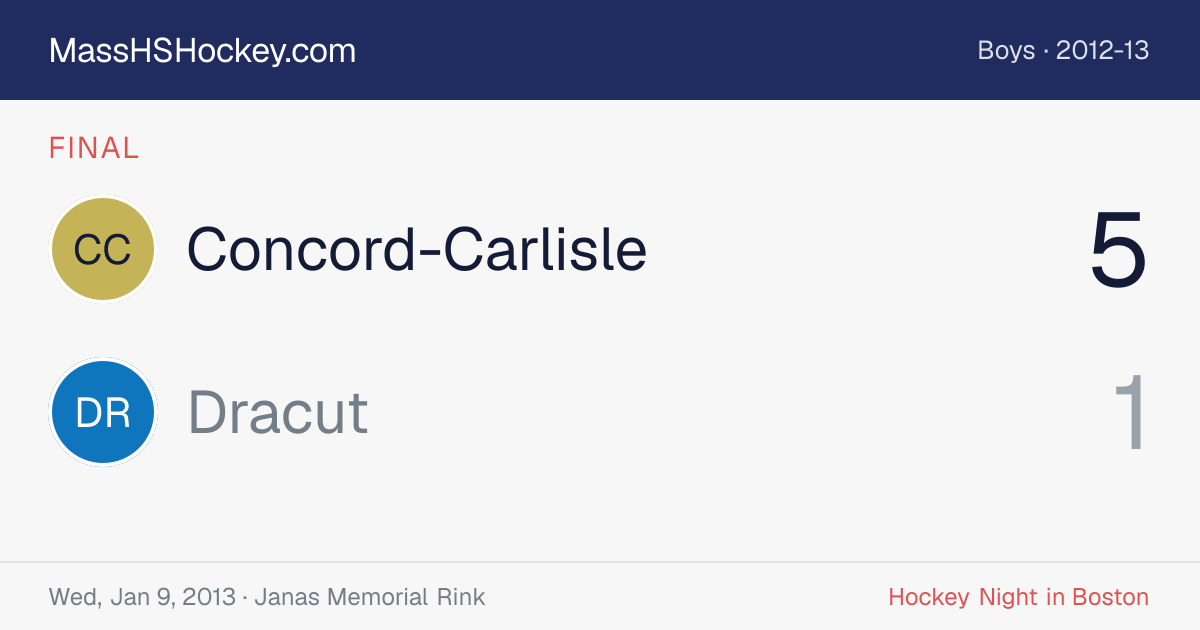 Concord-Carlisle at Dracut score card