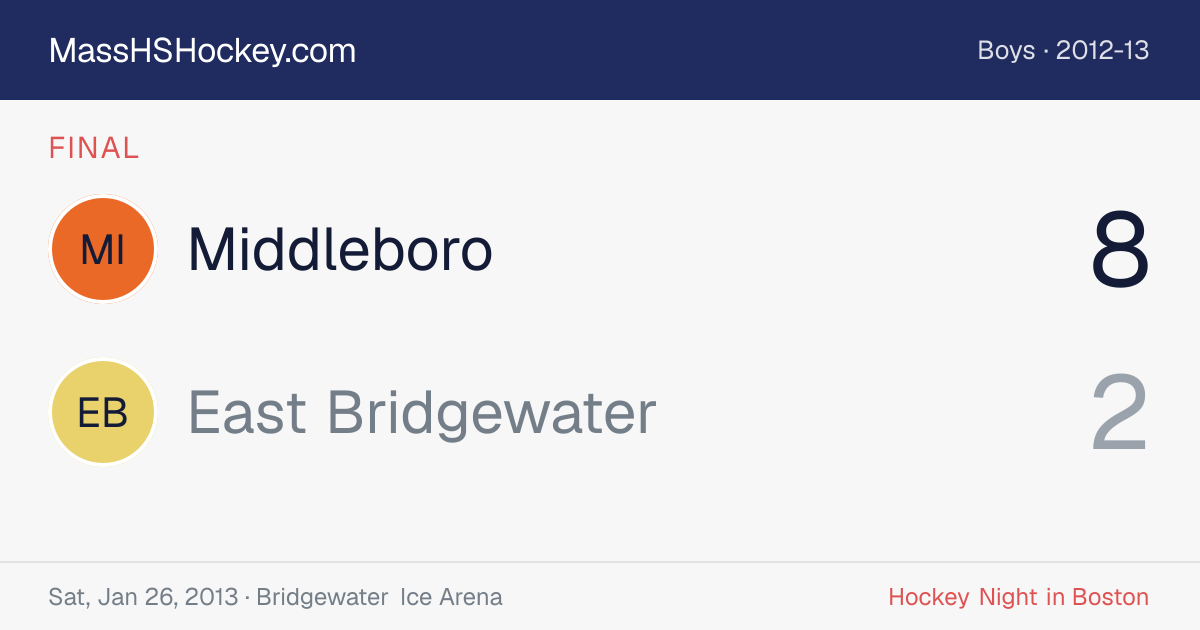 Middleboro at East Bridgewater score card