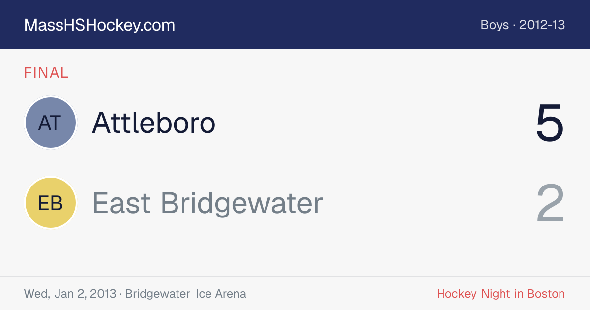 Attleboro at East Bridgewater score card
