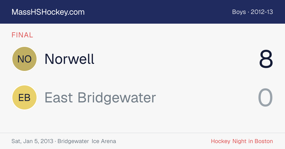 Norwell at East Bridgewater score card