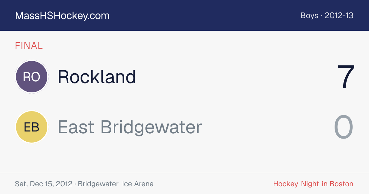 Rockland at East Bridgewater score card