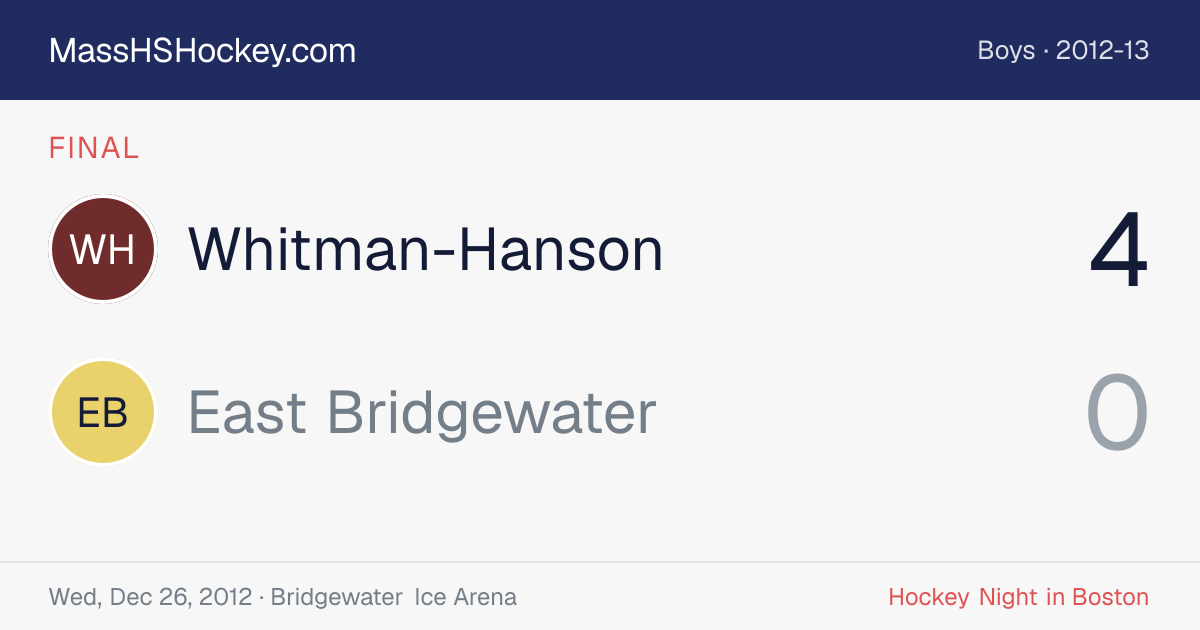Whitman-Hanson at East Bridgewater score card