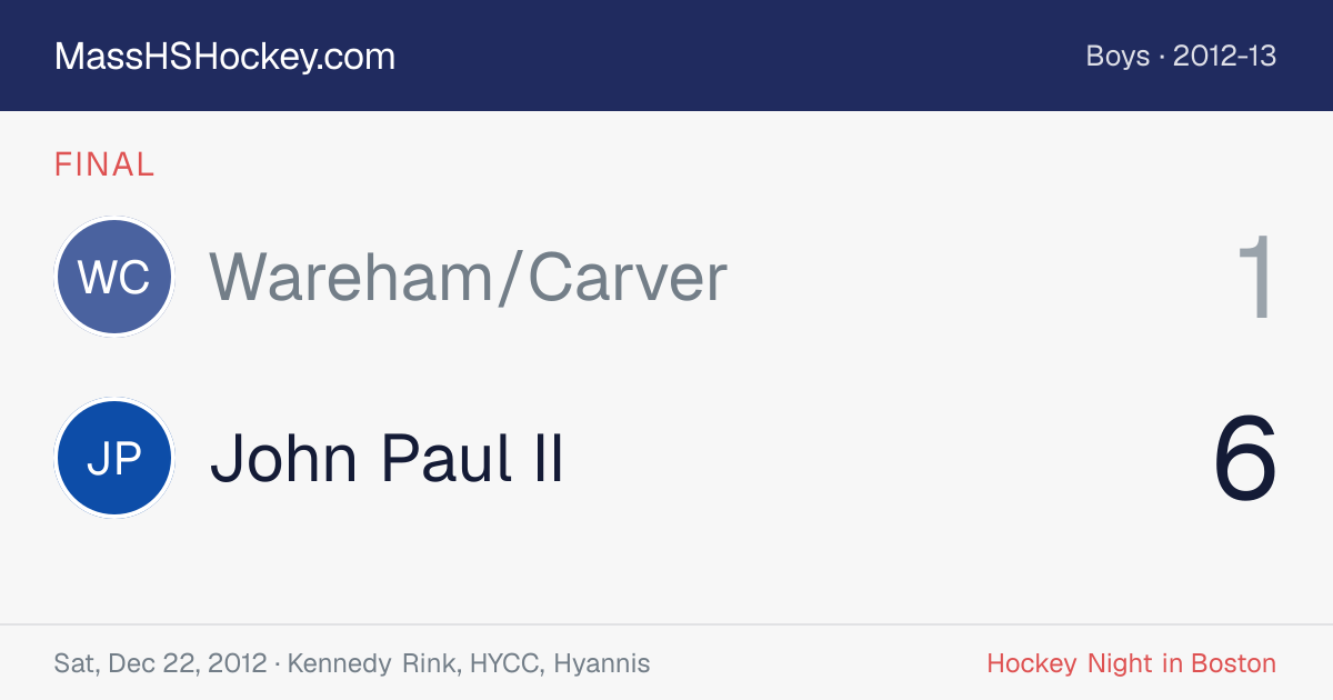 Wareham/Carver at John Paul II score card