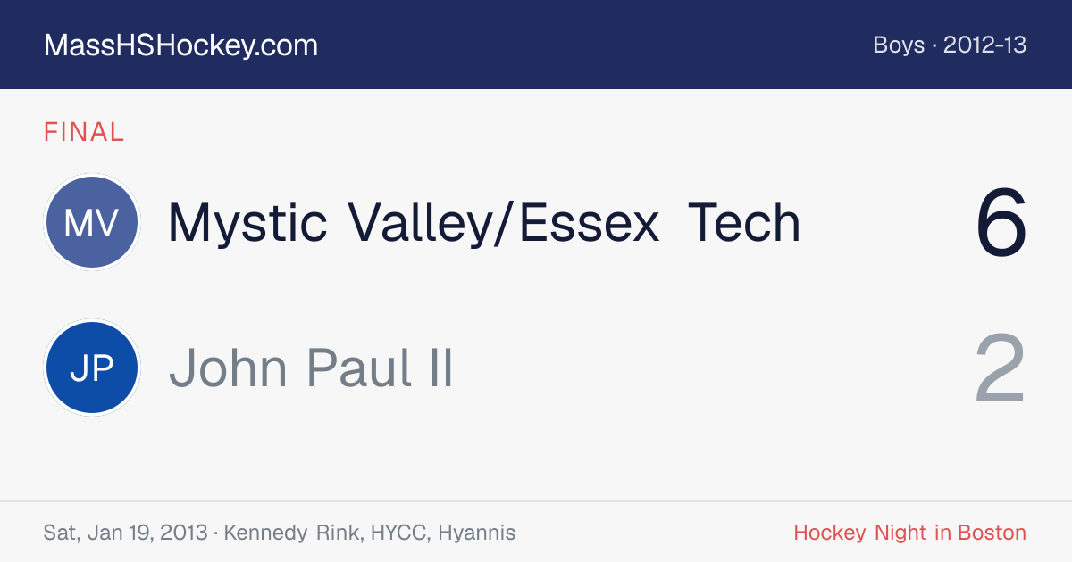Mystic Valley/Essex Tech at John Paul II score card