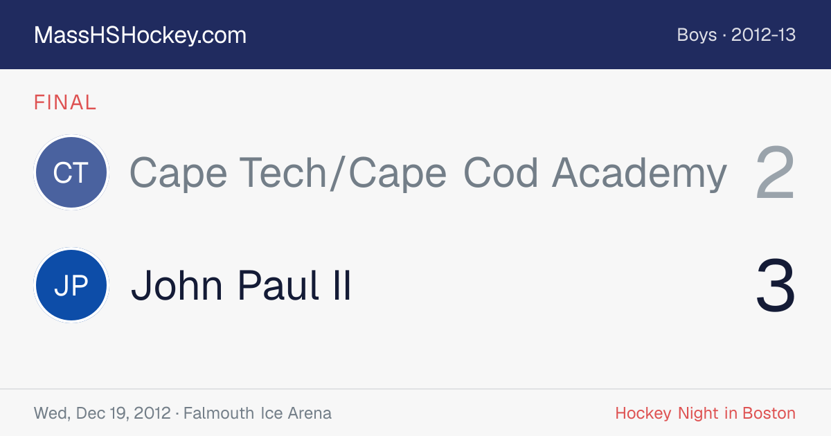Cape Tech/Cape Cod Academy at John Paul II score card