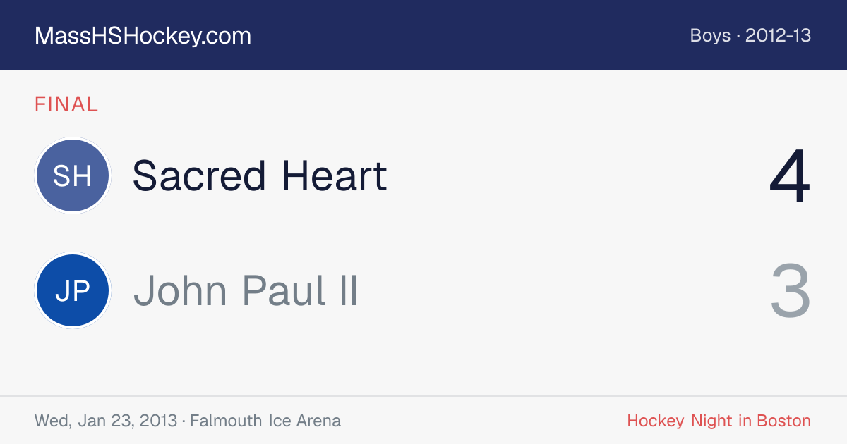 Sacred Heart at John Paul II score card