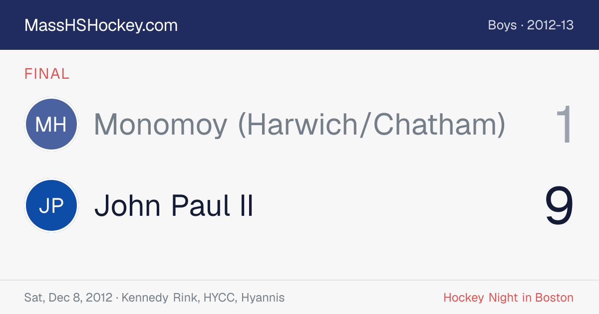 Monomoy (Harwich/Chatham) at John Paul II score card