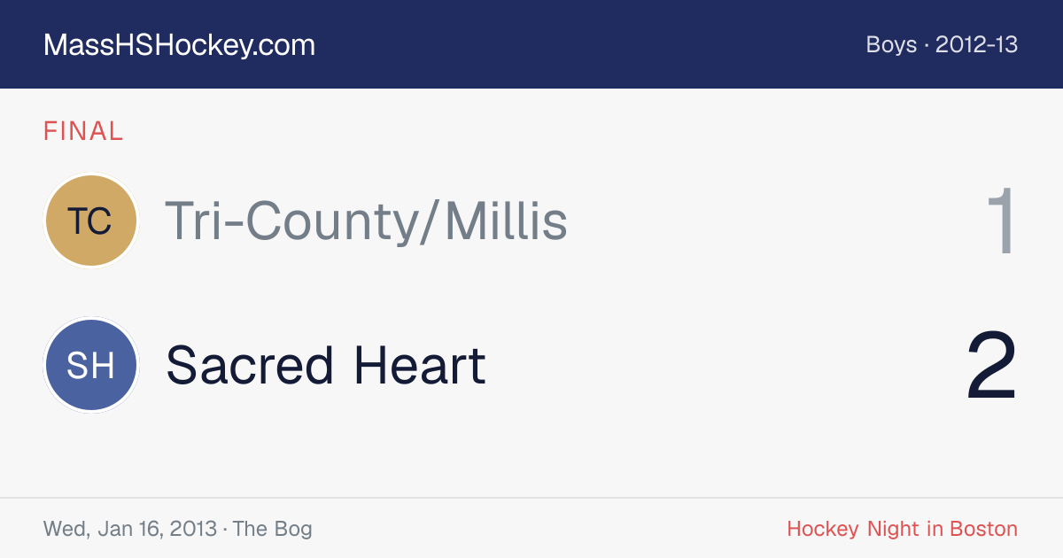 Tri-County/Millis at Sacred Heart score card